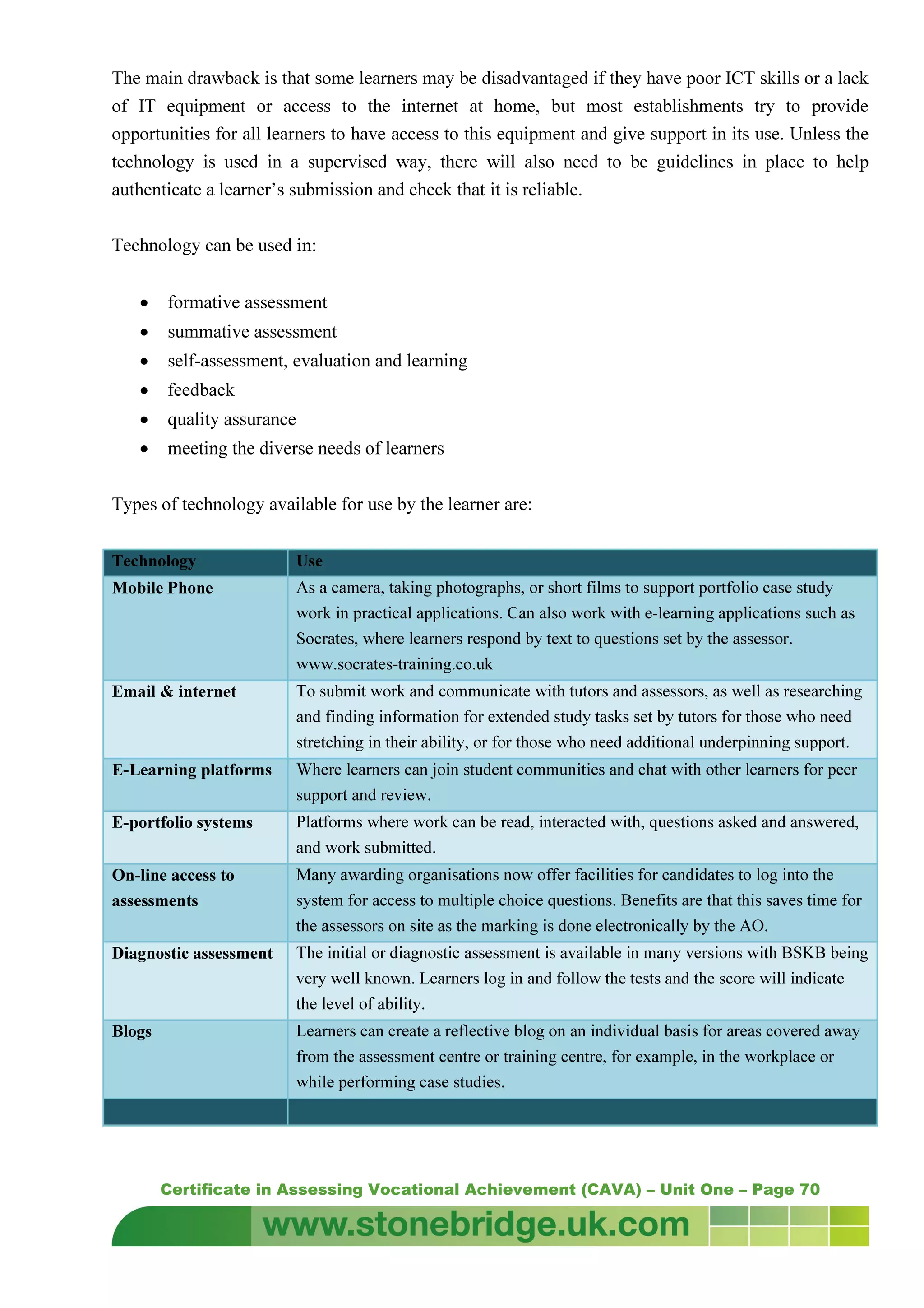 Certificate in Assessing Vocational Achievement (CAVA) – Unit One – Page 70
The main drawback is that some learners may be disadvantaged if they have poor ICT skills or a lack
of IT equipment or access to the internet at home, but most establishments try to provide
opportunities for all learners to have access to this equipment and give support in its use. Unless the
technology is used in a supervised way, there will also need to be guidelines in place to help
authenticate a learner’s submission and check that it is reliable.
Technology can be used in:
• formative assessment
• summative assessment
• self-assessment, evaluation and learning
• feedback
• quality assurance
• meeting the diverse needs of learners
Types of technology available for use by the learner are:
Technology Use
Mobile Phone As a camera, taking photographs, or short films to support portfolio case study
work in practical applications. Can also work with e-learning applications such as
Socrates, where learners respond by text to questions set by the assessor.
www.socrates-training.co.uk
Email & internet To submit work and communicate with tutors and assessors, as well as researching
and finding information for extended study tasks set by tutors for those who need
stretching in their ability, or for those who need additional underpinning support.
E-Learning platforms Where learners can join student communities and chat with other learners for peer
support and review.
E-portfolio systems Platforms where work can be read, interacted with, questions asked and answered,
and work submitted.
On-line access to
assessments
Many awarding organisations now offer facilities for candidates to log into the
system for access to multiple choice questions. Benefits are that this saves time for
the assessors on site as the marking is done electronically by the AO.
Diagnostic assessment The initial or diagnostic assessment is available in many versions with BSKB being
very well known. Learners log in and follow the tests and the score will indicate
the level of ability.
Blogs Learners can create a reflective blog on an individual basis for areas covered away
from the assessment centre or training centre, for example, in the workplace or
while performing case studies.
 