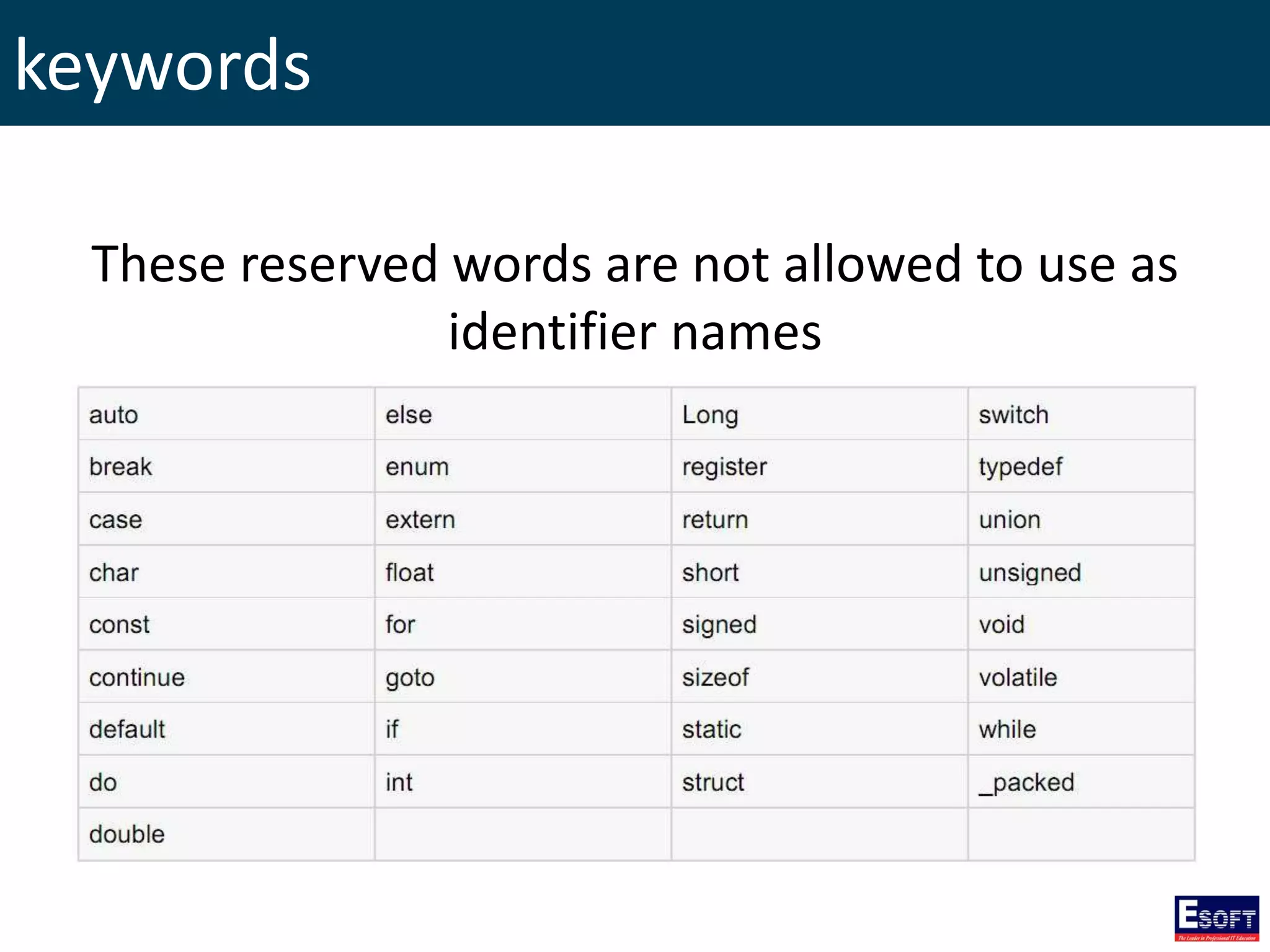 keywords
These reserved words are not allowed to use as
identifier names
 