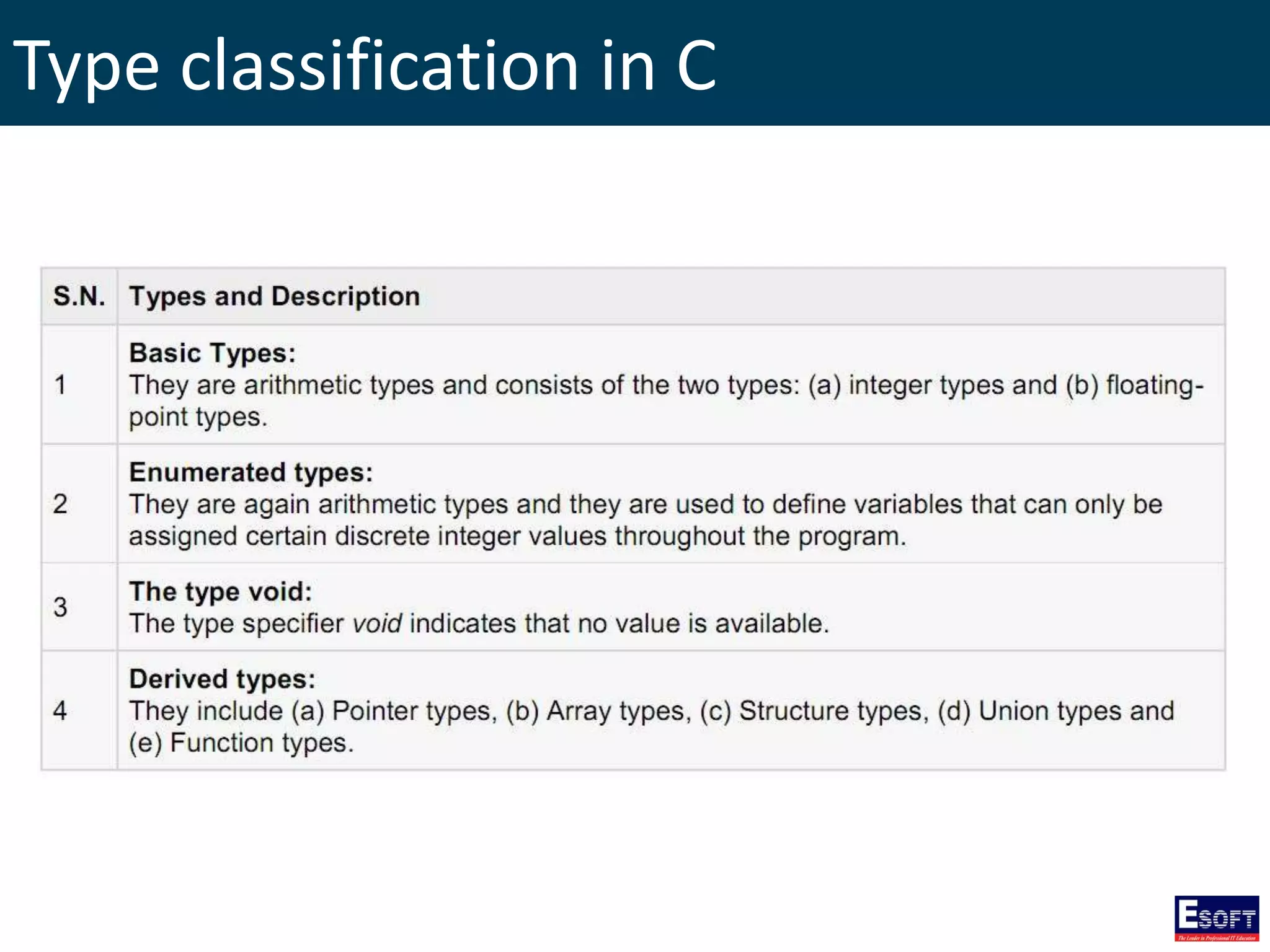 Type classification in C
 