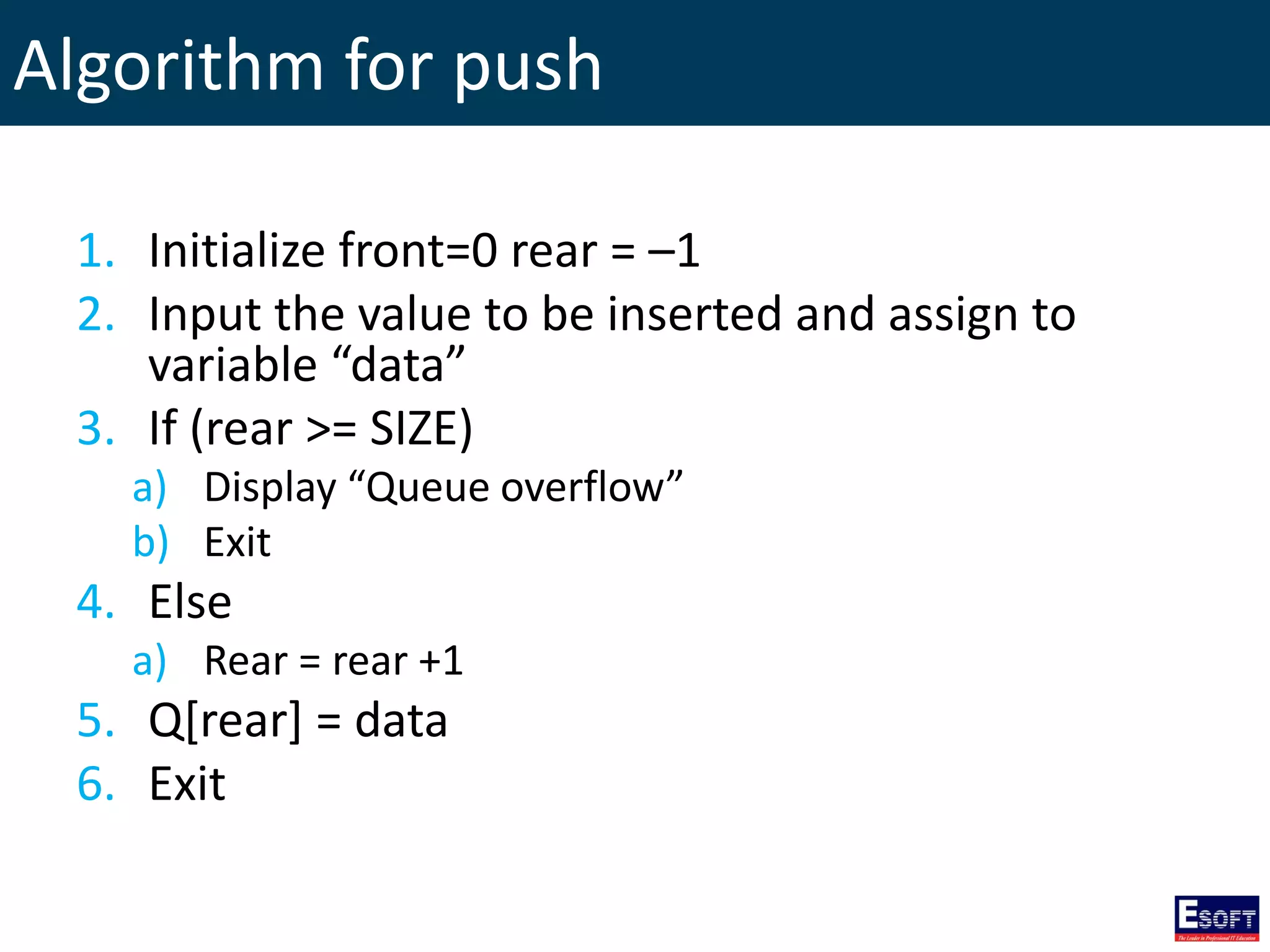 Algorithm for push
1. Initialize front=0 rear = –1
2. Input the value to be inserted and assign to
variable “data”
3. If (rear >= SIZE)
a) Display “Queue overflow”
b) Exit
4. Else
a) Rear = rear +1
5. Q[rear] = data
6. Exit
 