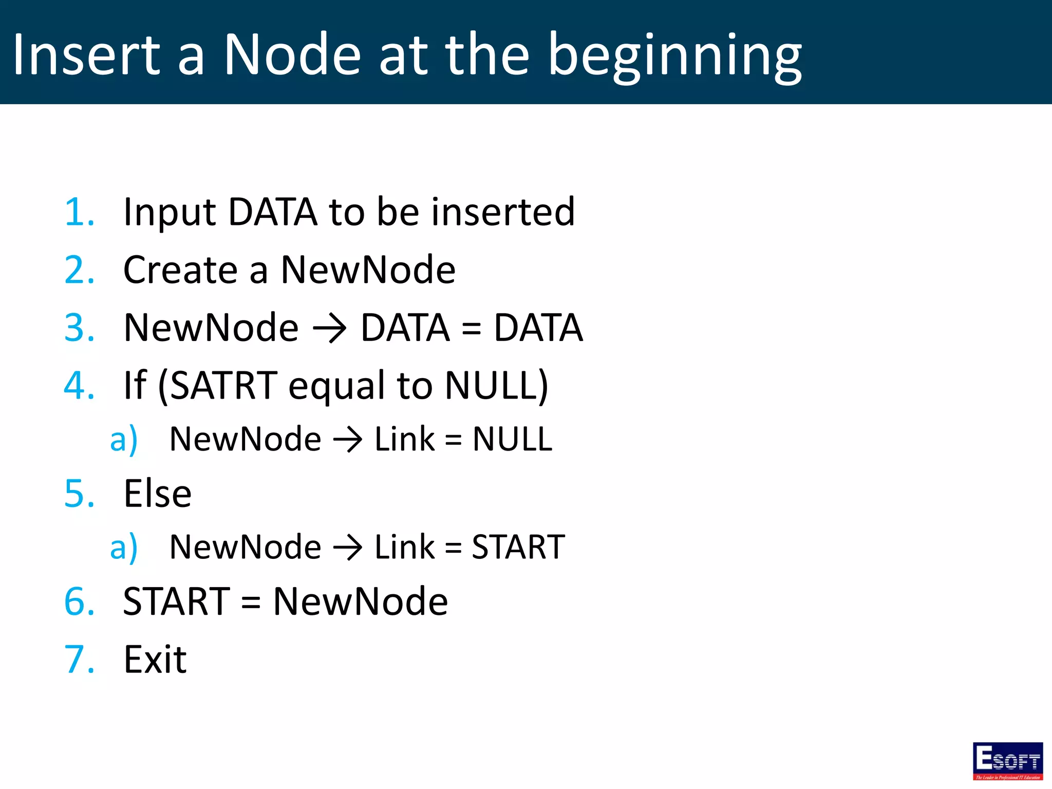 Insert a Node at the beginning
1. Input DATA to be inserted
2. Create a NewNode
3. NewNode → DATA = DATA
4. If (SATRT equal to NULL)
a) NewNode → Link = NULL
5. Else
a) NewNode → Link = START
6. START = NewNode
7. Exit
 