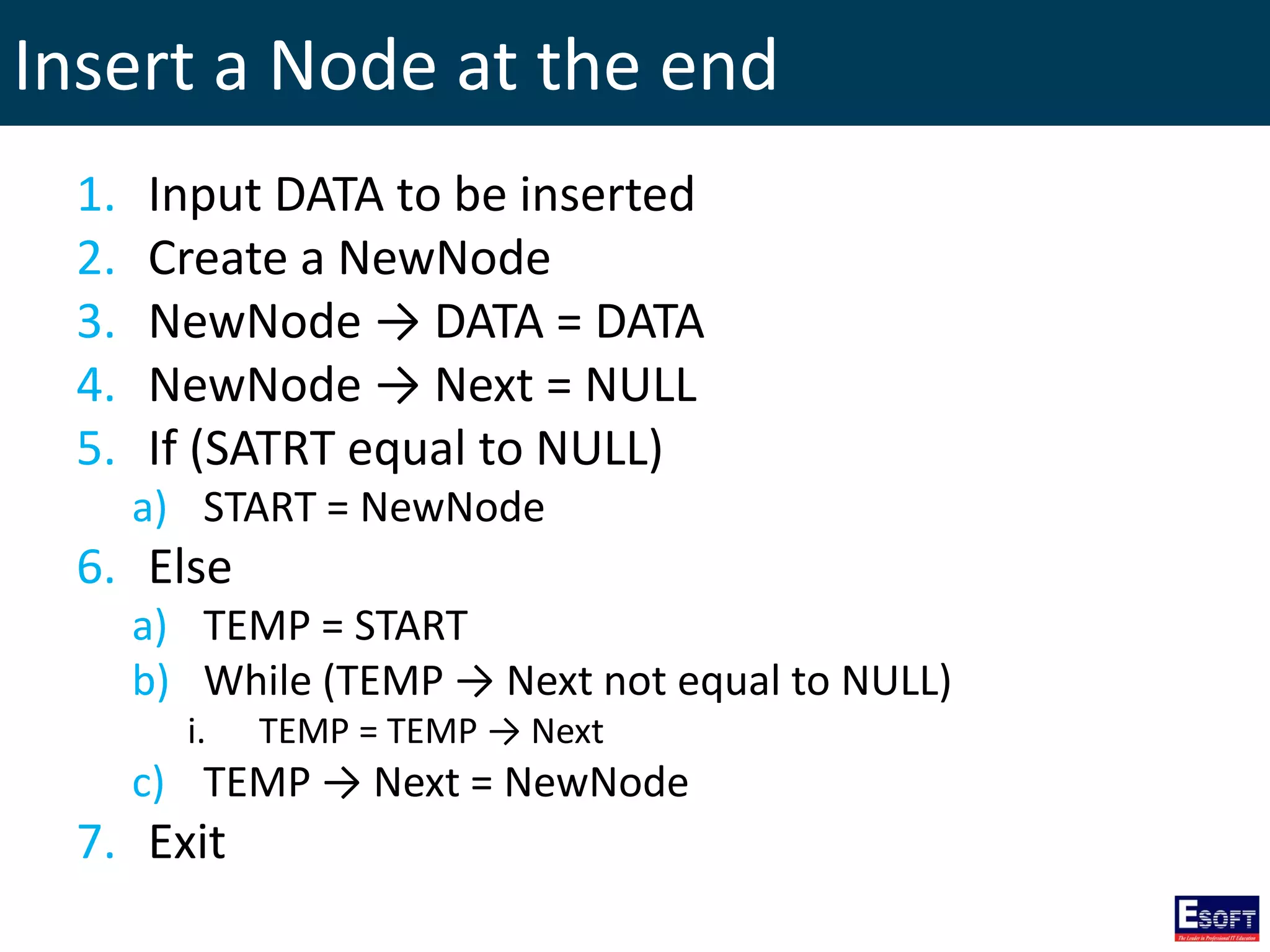 Insert a Node at the end
1. Input DATA to be inserted
2. Create a NewNode
3. NewNode → DATA = DATA
4. NewNode → Next = NULL
5. If (SATRT equal to NULL)
a) START = NewNode
6. Else
a) TEMP = START
b) While (TEMP → Next not equal to NULL)
i. TEMP = TEMP → Next
c) TEMP → Next = NewNode
7. Exit
 