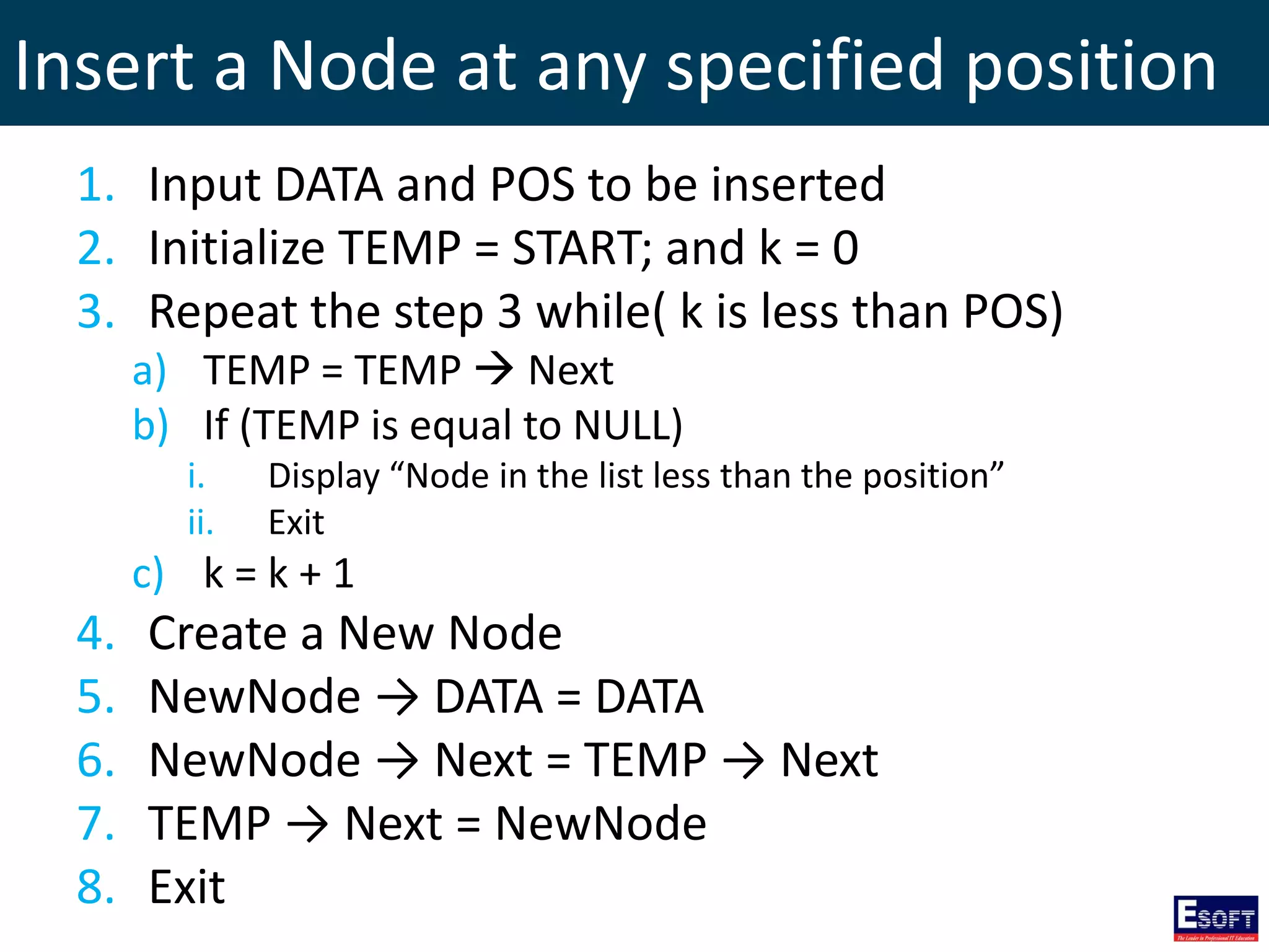 Insert a Node at any specified position
1. Input DATA and POS to be inserted
2. Initialize TEMP = START; and k = 0
3. Repeat the step 3 while( k is less than POS)
a) TEMP = TEMP  Next
b) If (TEMP is equal to NULL)
i. Display “Node in the list less than the position”
ii. Exit
c) k = k + 1
4. Create a New Node
5. NewNode → DATA = DATA
6. NewNode → Next = TEMP → Next
7. TEMP → Next = NewNode
8. Exit
 