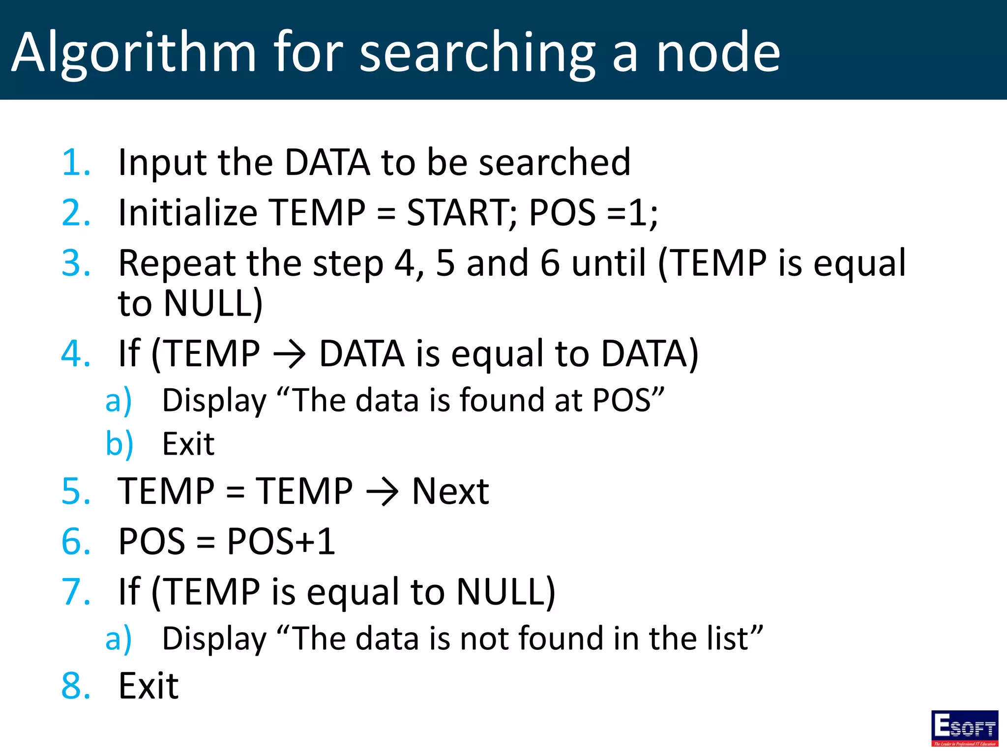Algorithm for searching a node
1. Input the DATA to be searched
2. Initialize TEMP = START; POS =1;
3. Repeat the step 4, 5 and 6 until (TEMP is equal
to NULL)
4. If (TEMP → DATA is equal to DATA)
a) Display “The data is found at POS”
b) Exit
5. TEMP = TEMP → Next
6. POS = POS+1
7. If (TEMP is equal to NULL)
a) Display “The data is not found in the list”
8. Exit
 