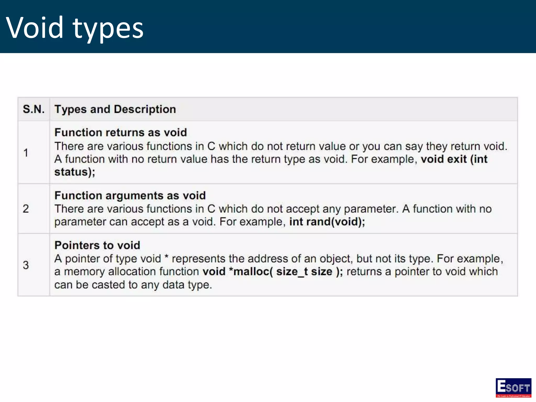 Void types
 