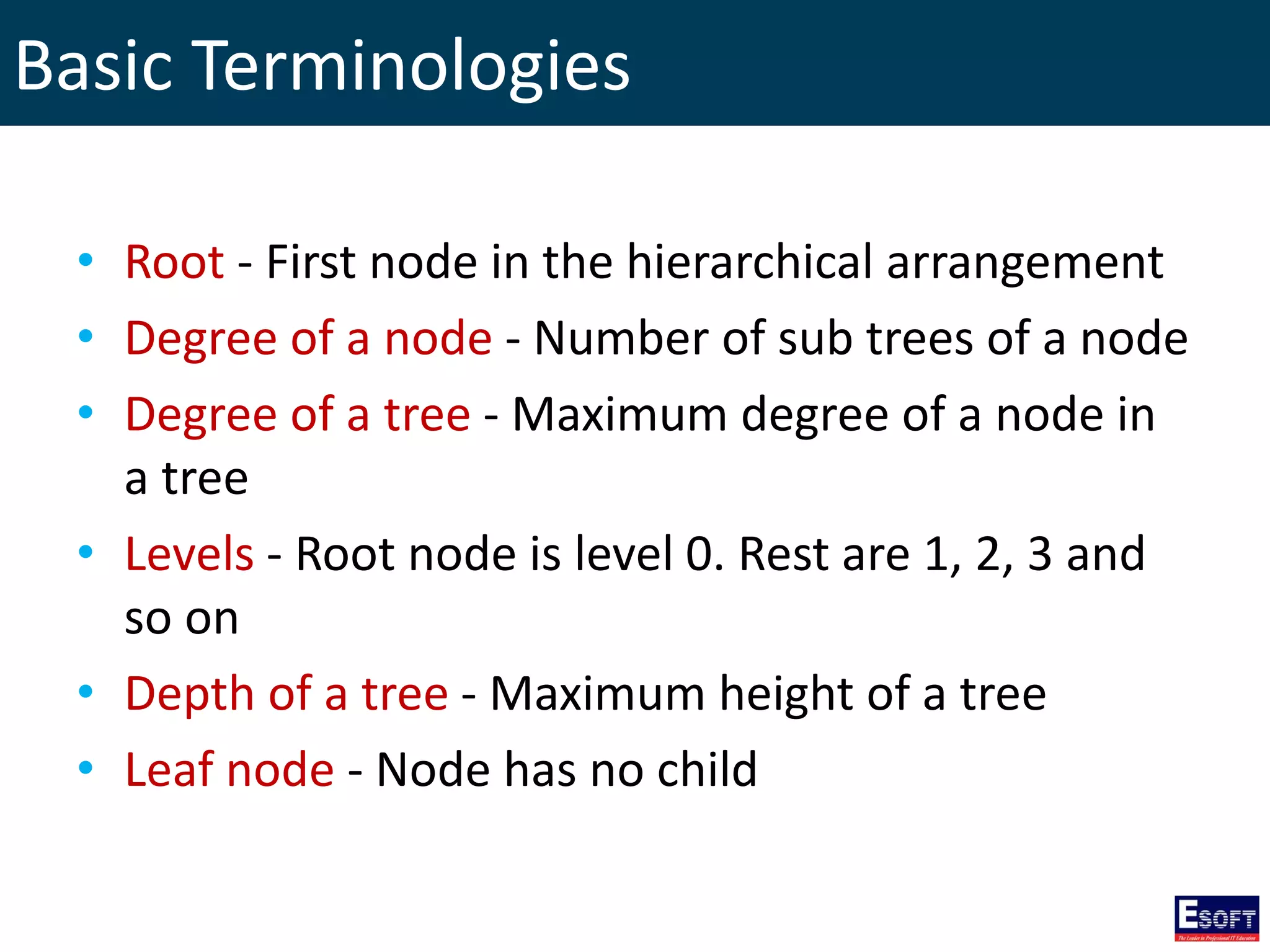 Basic Terminologies
• Root - First node in the hierarchical arrangement
• Degree of a node - Number of sub trees of a node
• Degree of a tree - Maximum degree of a node in
a tree
• Levels - Root node is level 0. Rest are 1, 2, 3 and
so on
• Depth of a tree - Maximum height of a tree
• Leaf node - Node has no child
 