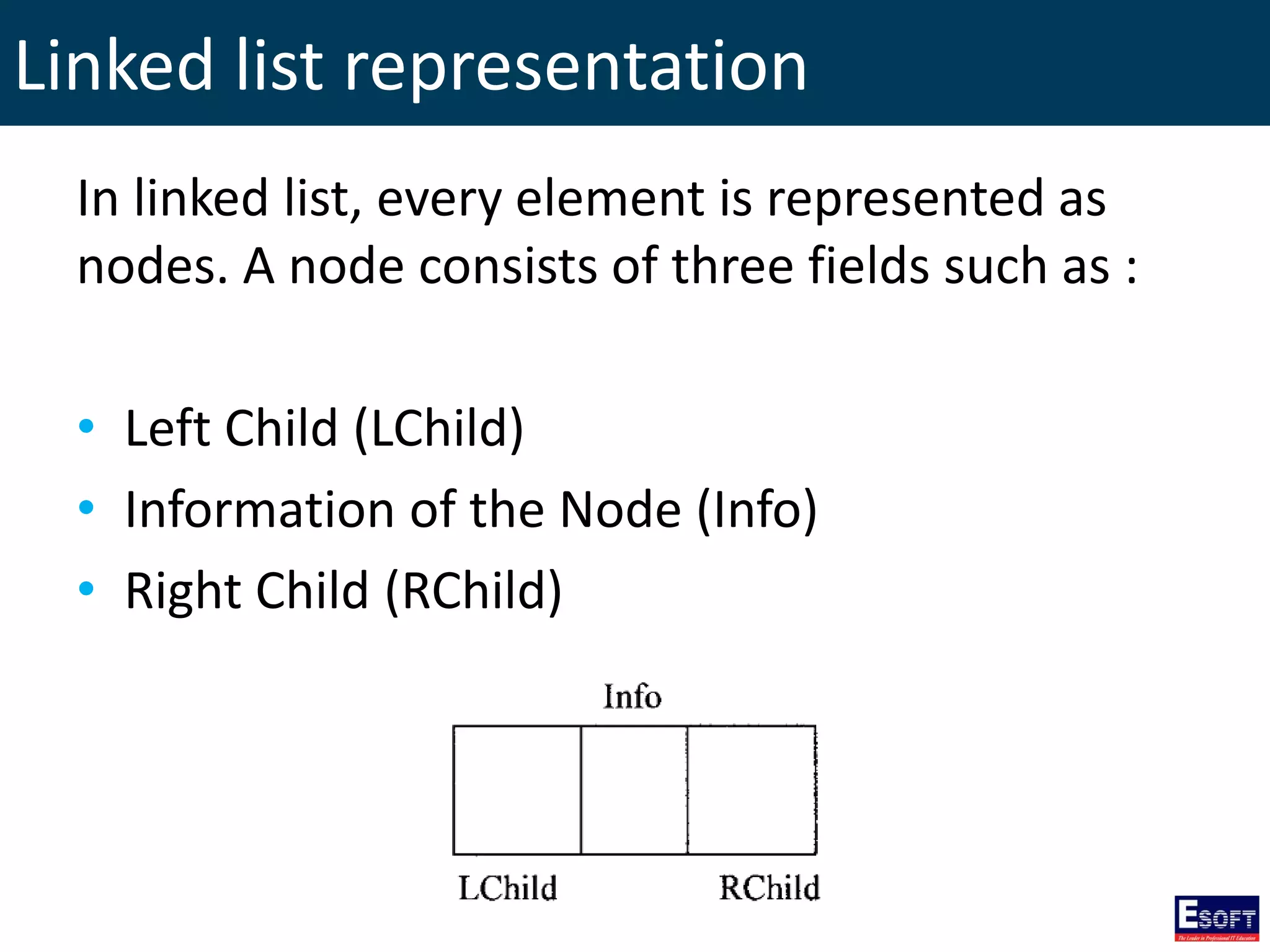 Linked list representation
In linked list, every element is represented as
nodes. A node consists of three fields such as :
• Left Child (LChild)
• Information of the Node (Info)
• Right Child (RChild)
 