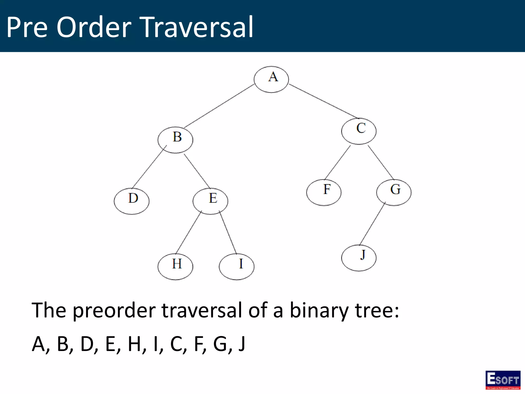 Pre Order Traversal
The preorder traversal of a binary tree:
A, B, D, E, H, I, C, F, G, J
 