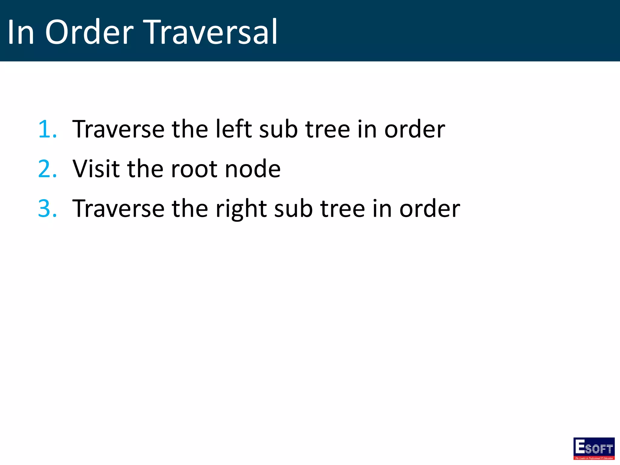 In Order Traversal
1. Traverse the left sub tree in order
2. Visit the root node
3. Traverse the right sub tree in order
 