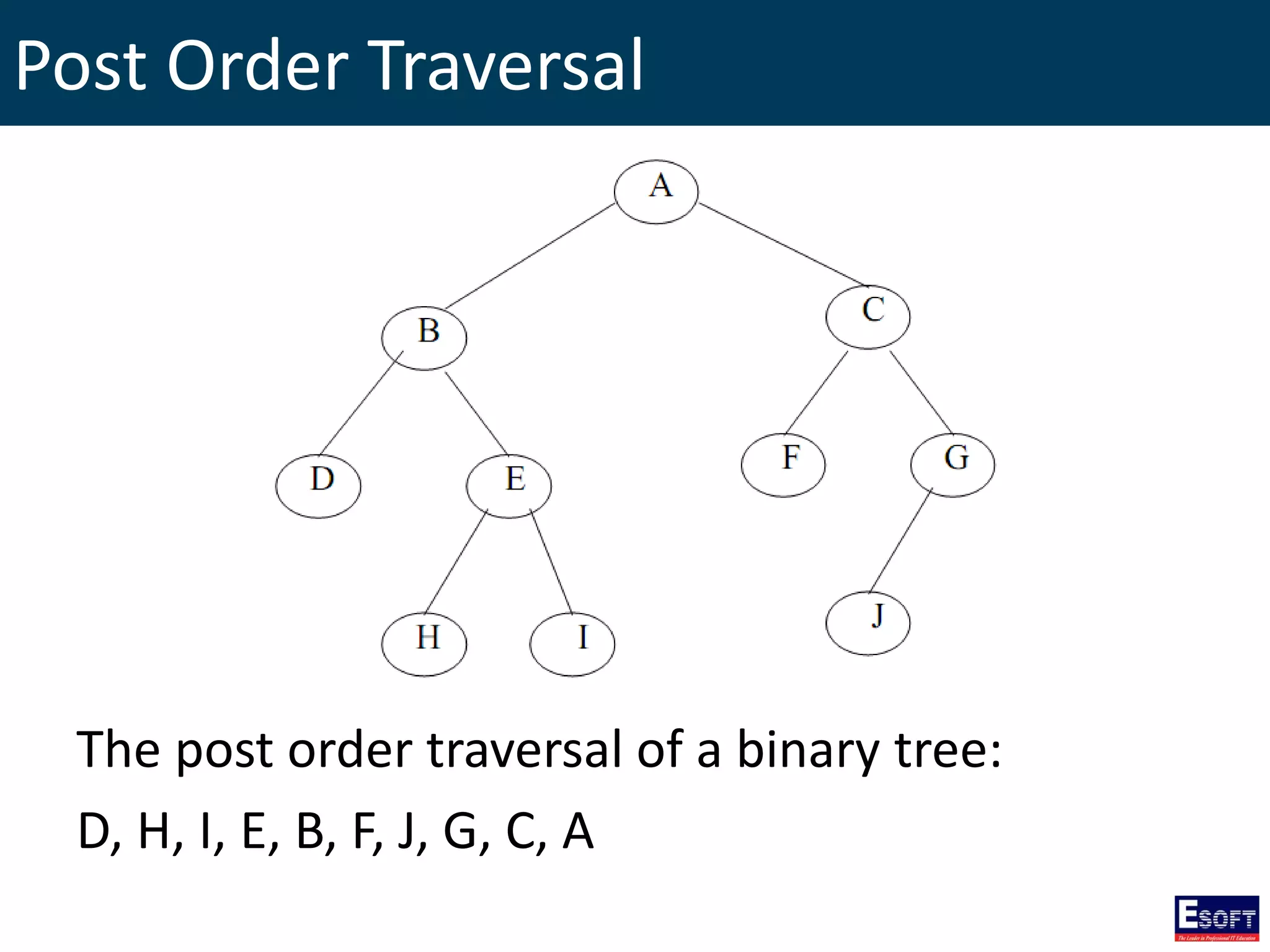 Post Order Traversal
The post order traversal of a binary tree:
D, H, I, E, B, F, J, G, C, A
 