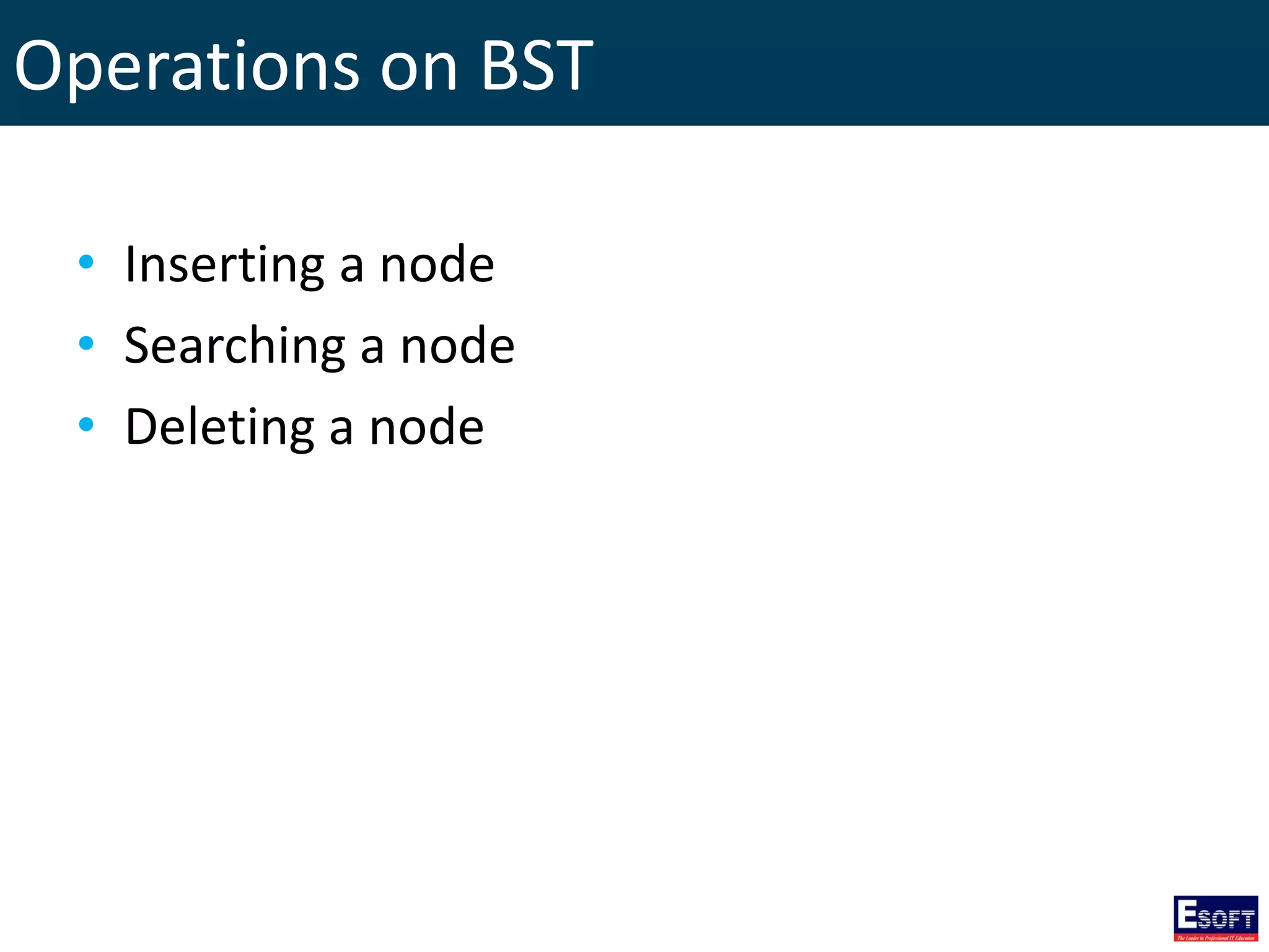 Operations on BST
• Inserting a node
• Searching a node
• Deleting a node
 