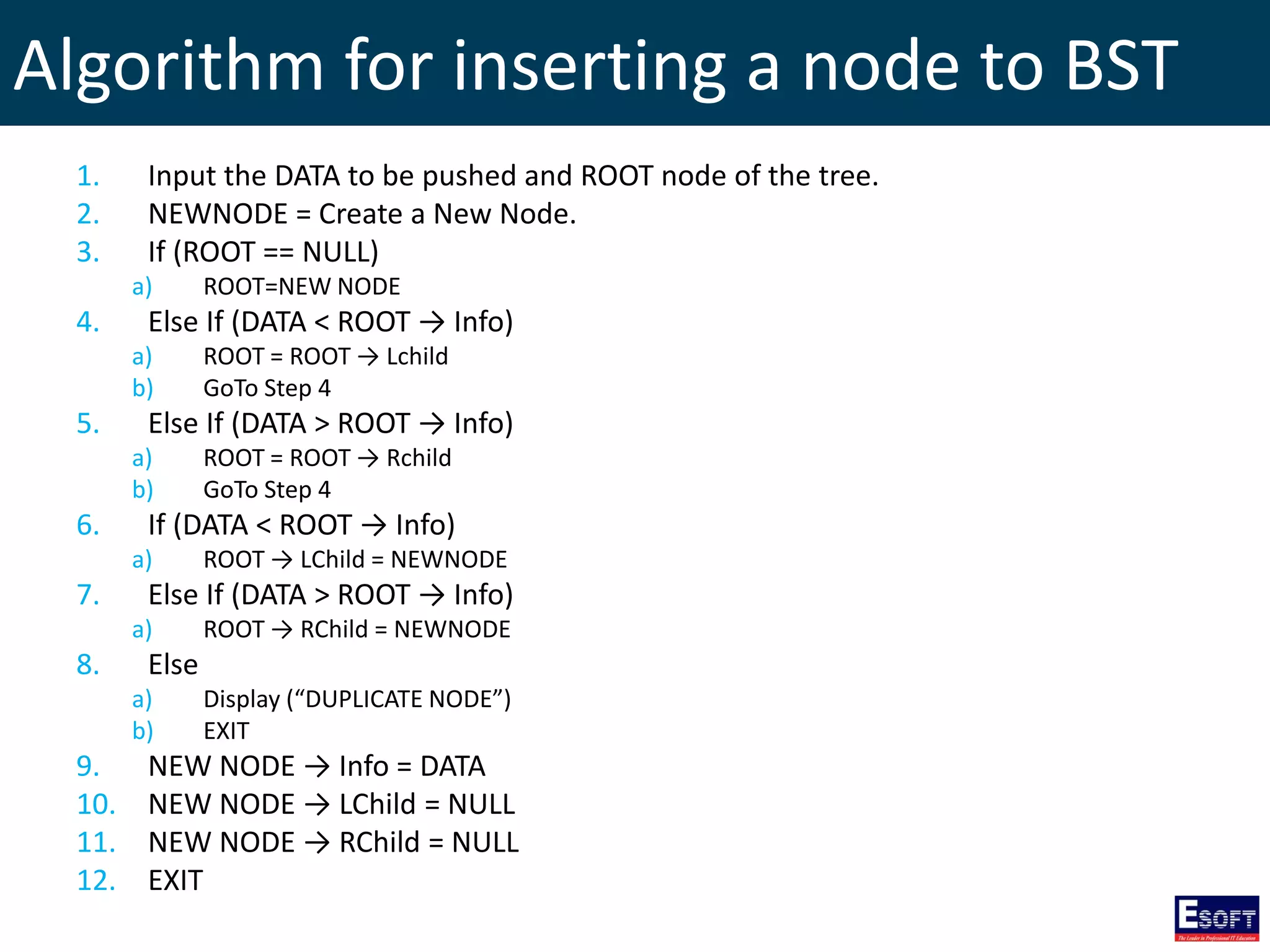 Algorithm for inserting a node to BST
1. Input the DATA to be pushed and ROOT node of the tree.
2. NEWNODE = Create a New Node.
3. If (ROOT == NULL)
a) ROOT=NEW NODE
4. Else If (DATA < ROOT → Info)
a) ROOT = ROOT → Lchild
b) GoTo Step 4
5. Else If (DATA > ROOT → Info)
a) ROOT = ROOT → Rchild
b) GoTo Step 4
6. If (DATA < ROOT → Info)
a) ROOT → LChild = NEWNODE
7. Else If (DATA > ROOT → Info)
a) ROOT → RChild = NEWNODE
8. Else
a) Display (“DUPLICATE NODE”)
b) EXIT
9. NEW NODE → Info = DATA
10. NEW NODE → LChild = NULL
11. NEW NODE → RChild = NULL
12. EXIT
 