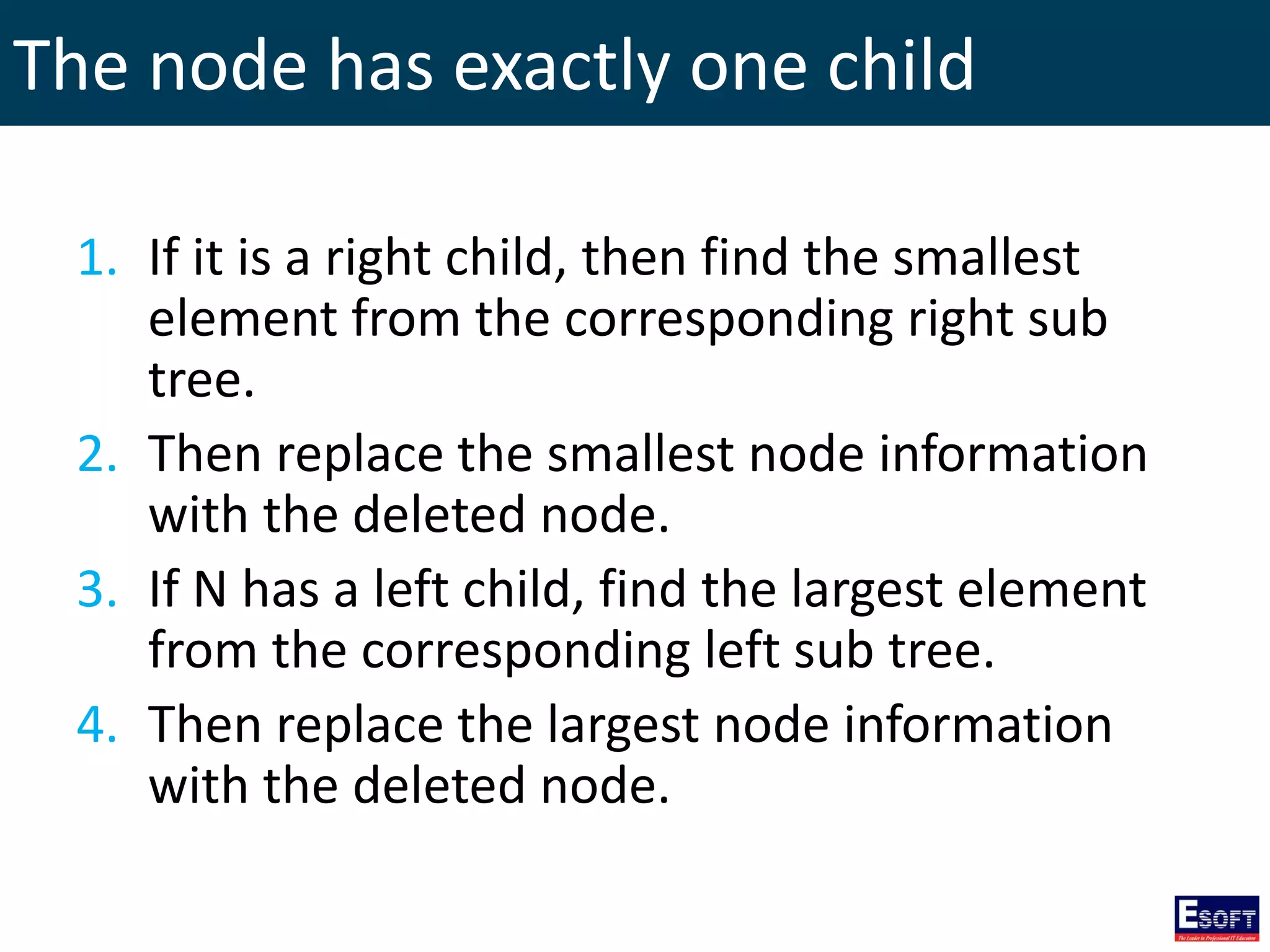 The node has exactly one child
1. If it is a right child, then find the smallest
element from the corresponding right sub
tree.
2. Then replace the smallest node information
with the deleted node.
3. If N has a left child, find the largest element
from the corresponding left sub tree.
4. Then replace the largest node information
with the deleted node.
 