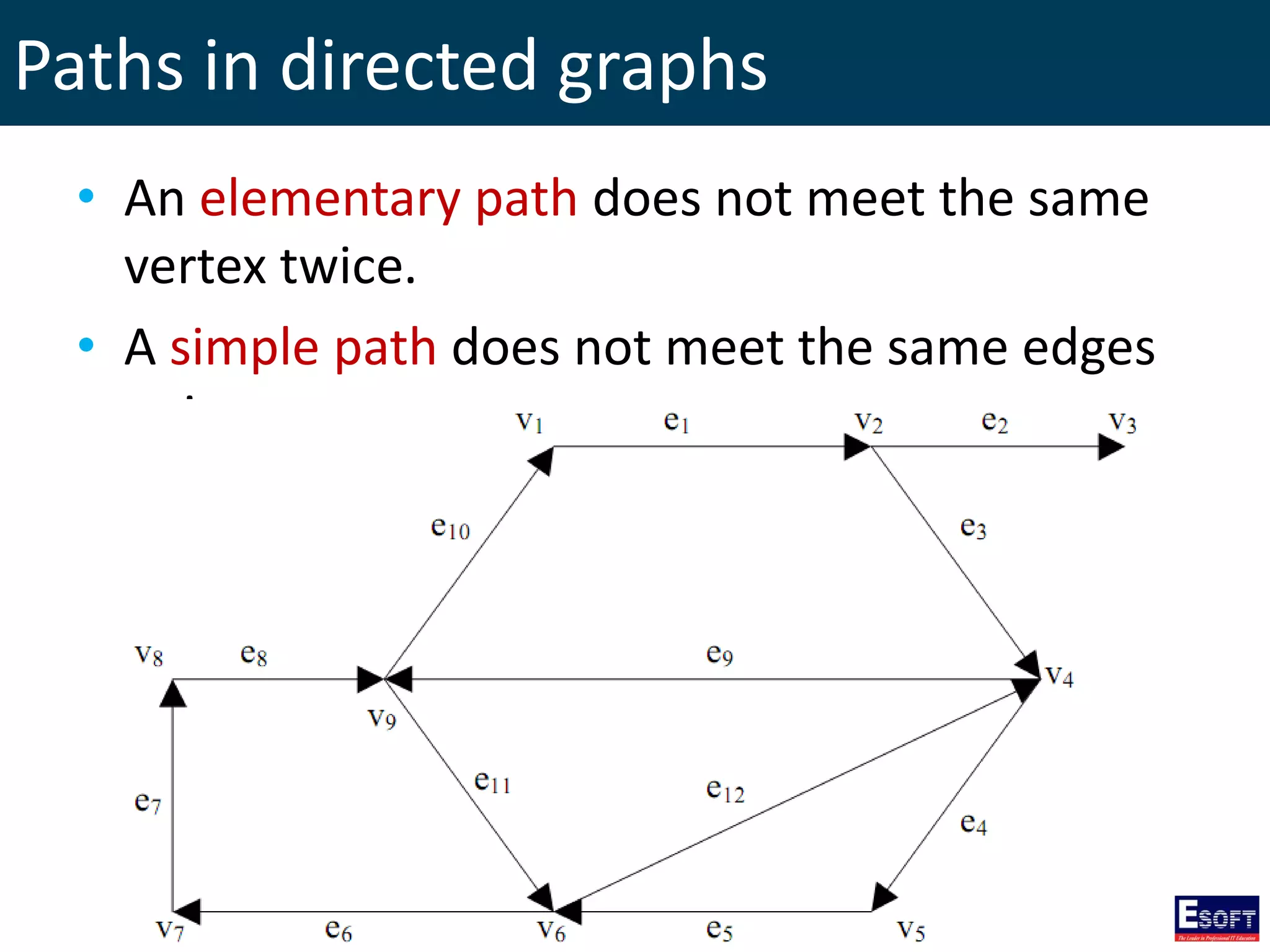 Paths in directed graphs
• An elementary path does not meet the same
vertex twice.
• A simple path does not meet the same edges
twice.
 