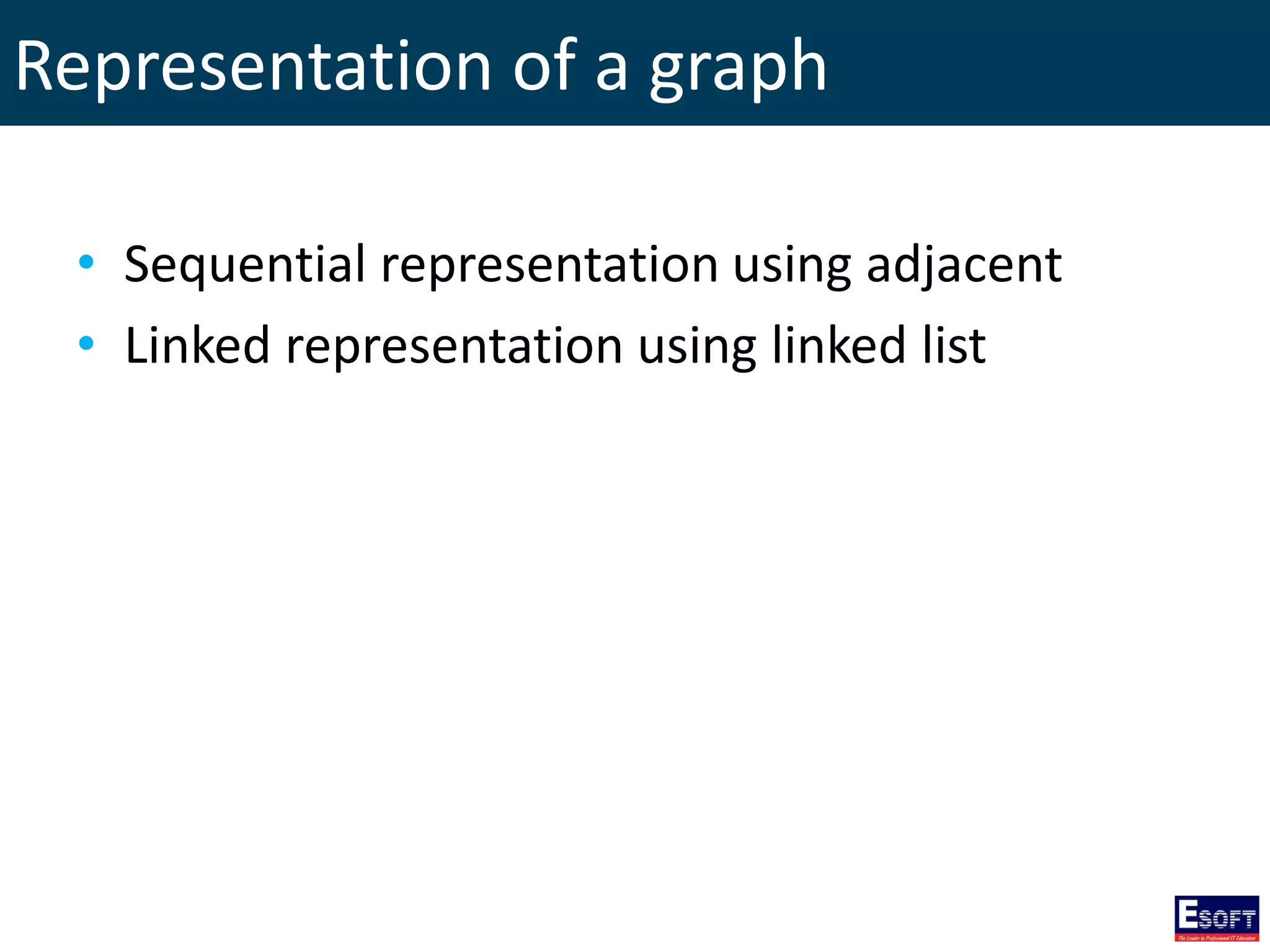 Representation of a graph
• Sequential representation using adjacent
• Linked representation using linked list
 