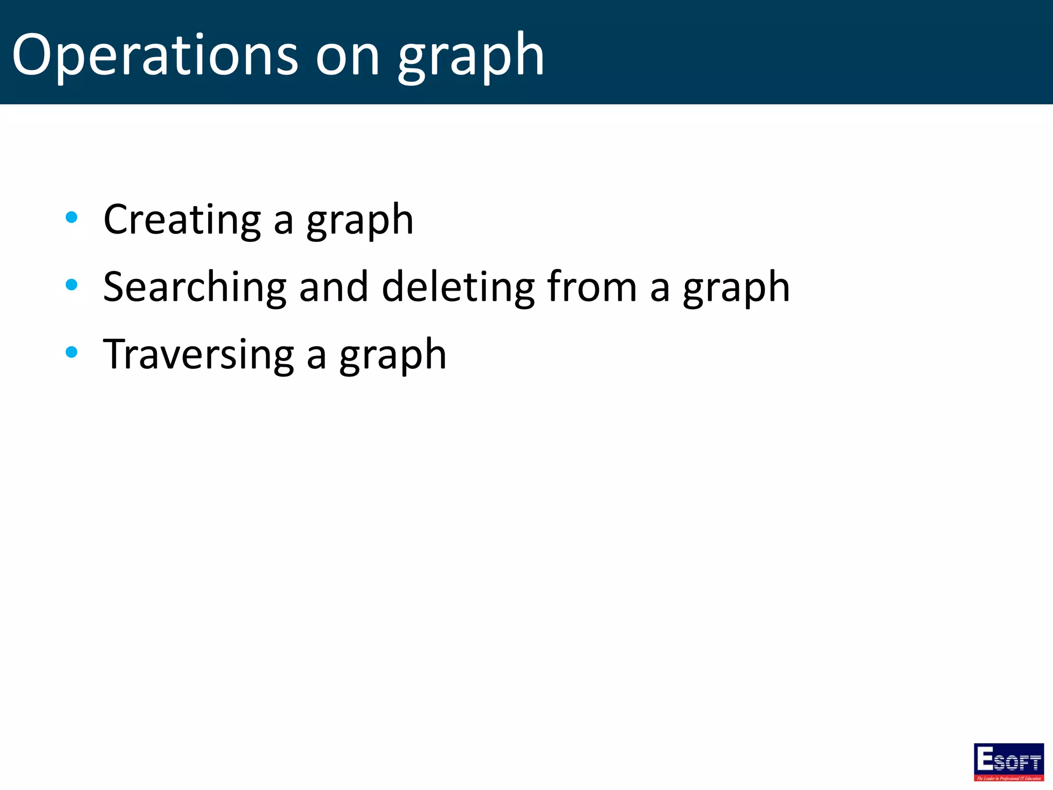 Operations on graph
• Creating a graph
• Searching and deleting from a graph
• Traversing a graph
 