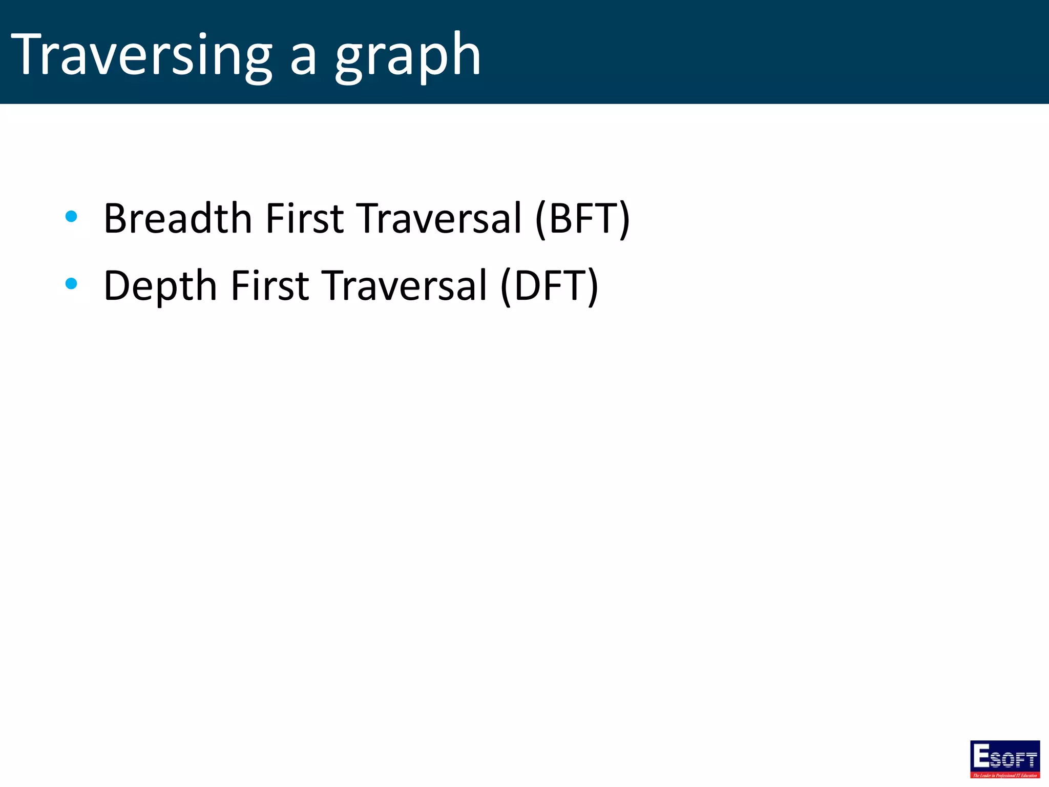 Traversing a graph
• Breadth First Traversal (BFT)
• Depth First Traversal (DFT)
 
