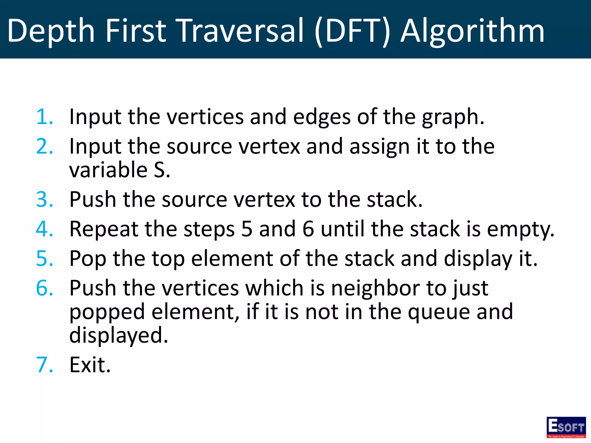 Depth First Traversal (DFT) Algorithm
1. Input the vertices and edges of the graph.
2. Input the source vertex and assign it to the
variable S.
3. Push the source vertex to the stack.
4. Repeat the steps 5 and 6 until the stack is empty.
5. Pop the top element of the stack and display it.
6. Push the vertices which is neighbor to just
popped element, if it is not in the queue and
displayed.
7. Exit.
 