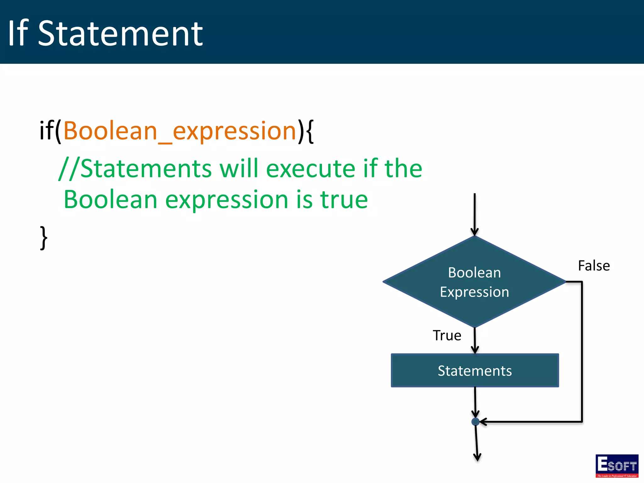 If Statement
if(Boolean_expression){
//Statements will execute if the
Boolean expression is true
}
Boolean
Expression
Statements
True
False
 