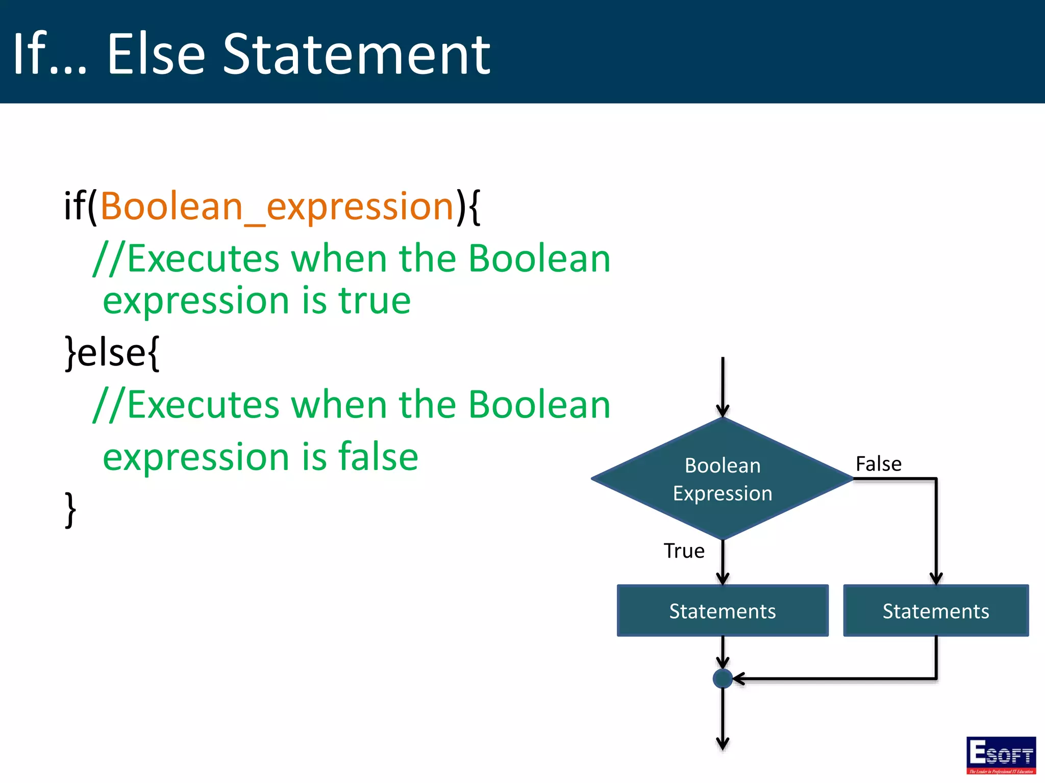 If… Else Statement
if(Boolean_expression){
//Executes when the Boolean
expression is true
}else{
//Executes when the Boolean
expression is false
}
Boolean
Expression
Statements
True
False
Statements
 
