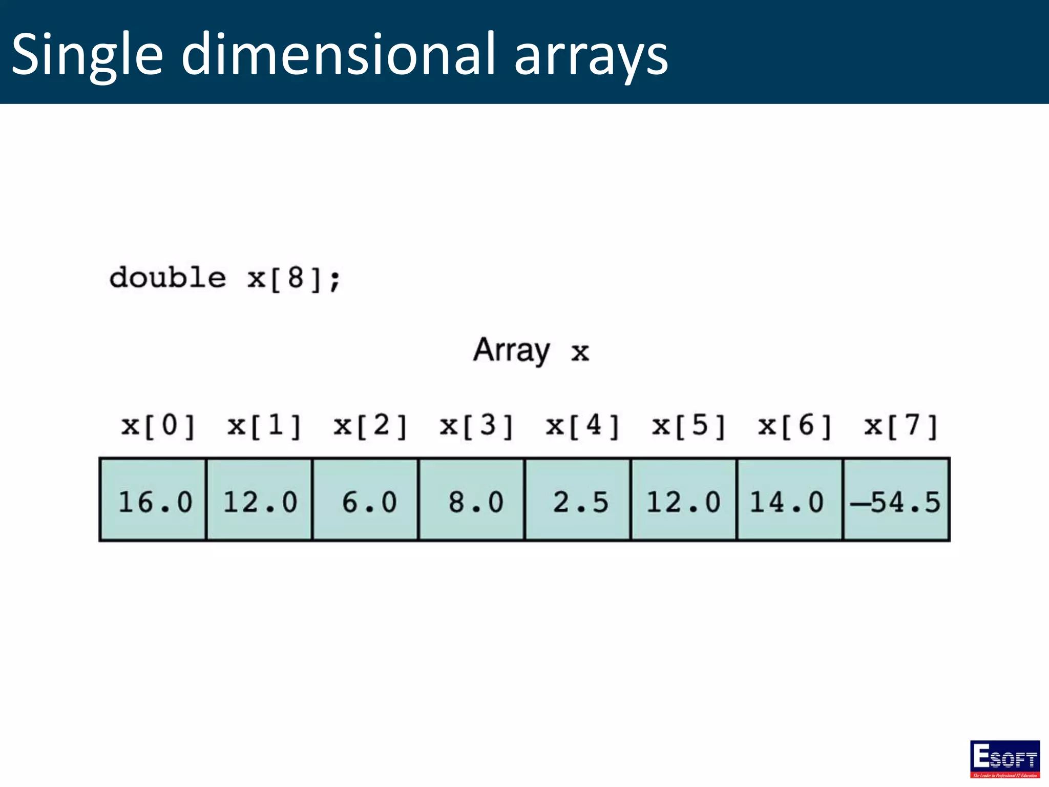 Single dimensional arrays
 