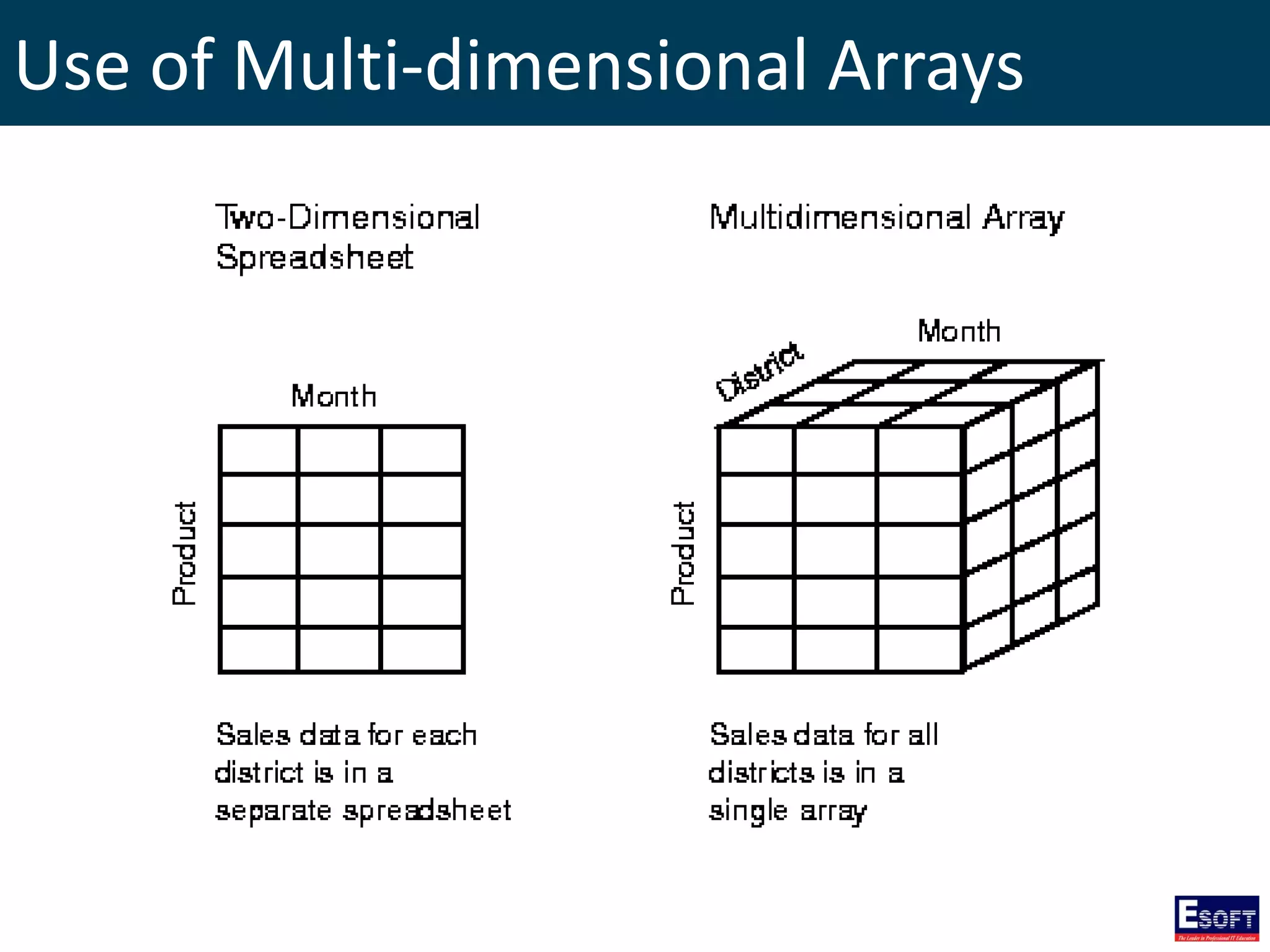 Use of Multi-dimensional Arrays
 