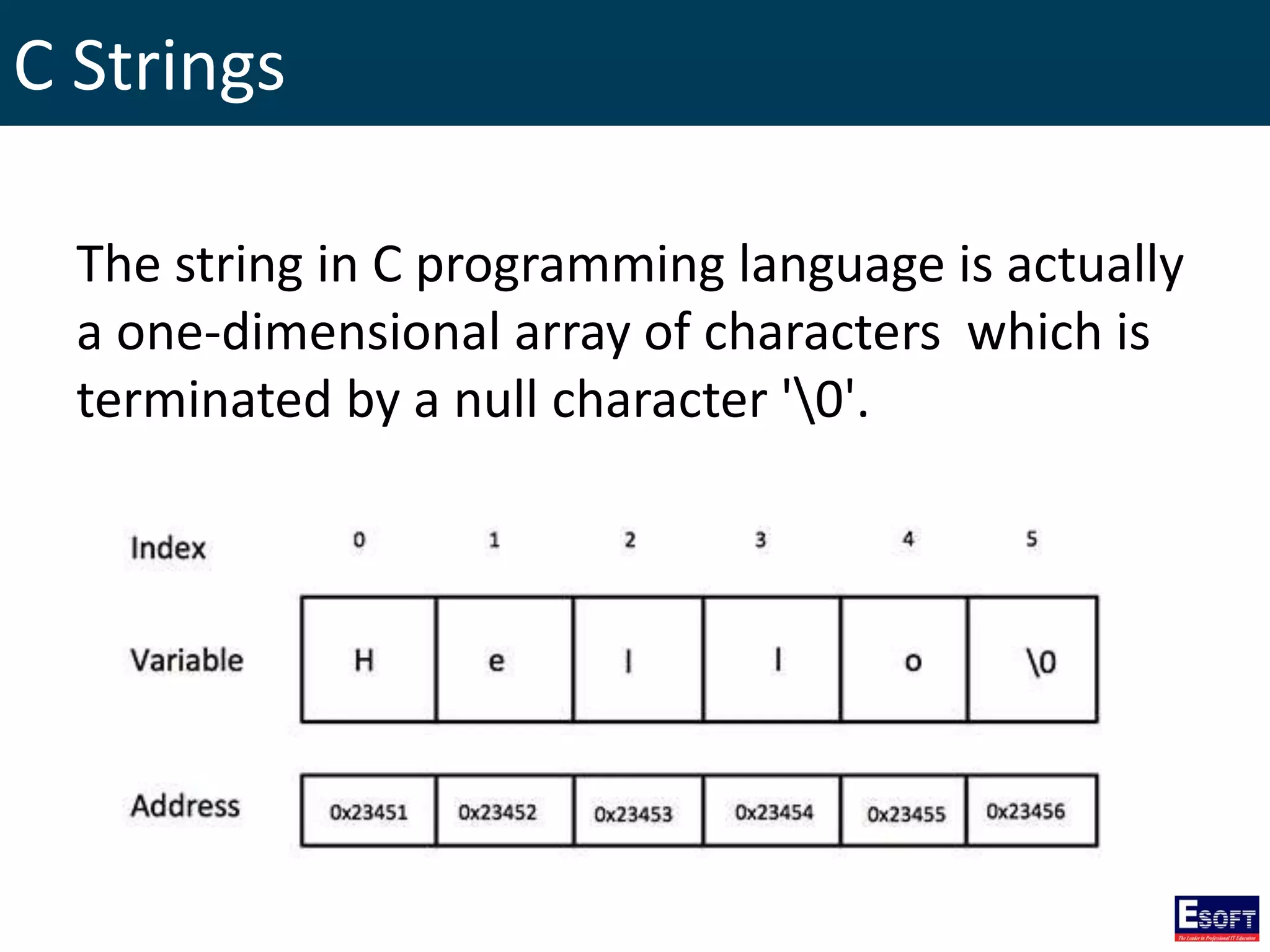 C Strings
The string in C programming language is actually
a one-dimensional array of characters which is
terminated by a null character '0'.
 