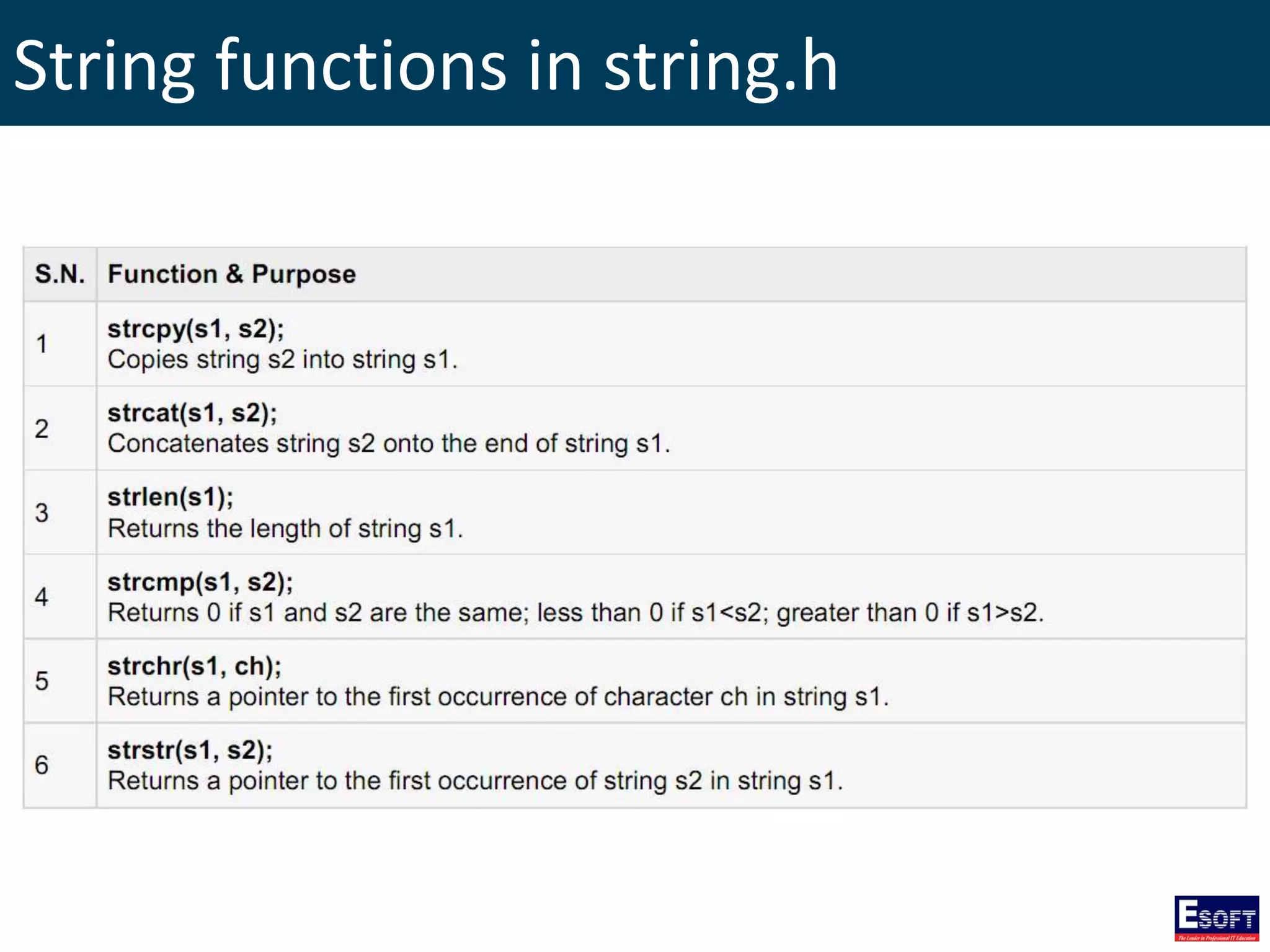 String functions in string.h
 