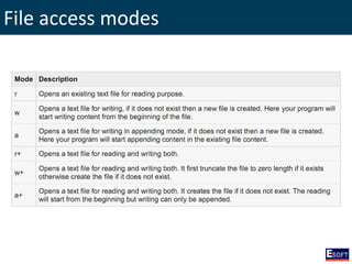 File access modes
 