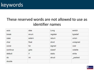 keywords
These reserved words are not allowed to use as
identifier names
 