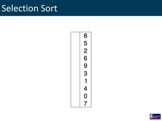 Selection Sort
 