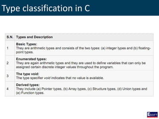 Type classification in C
 