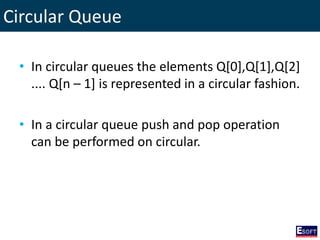 Circular Queue
• In circular queues the elements Q[0],Q[1],Q[2]
.... Q[n – 1] is represented in a circular fashion.
• In a circular queue push and pop operation
can be performed on circular.
 
