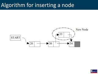 Algorithm for inserting a node
 