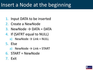 Insert a Node at the beginning
1. Input DATA to be inserted
2. Create a NewNode
3. NewNode → DATA = DATA
4. If (SATRT equal to NULL)
a) NewNode → Link = NULL
5. Else
a) NewNode → Link = START
6. START = NewNode
7. Exit
 