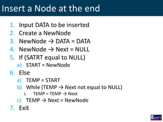 Insert a Node at the end
1. Input DATA to be inserted
2. Create a NewNode
3. NewNode → DATA = DATA
4. NewNode → Next = NULL
5. If (SATRT equal to NULL)
a) START = NewNode
6. Else
a) TEMP = START
b) While (TEMP → Next not equal to NULL)
i. TEMP = TEMP → Next
c) TEMP → Next = NewNode
7. Exit
 
