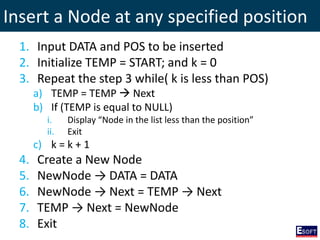 Insert a Node at any specified position
1. Input DATA and POS to be inserted
2. Initialize TEMP = START; and k = 0
3. Repeat the step 3 while( k is less than POS)
a) TEMP = TEMP  Next
b) If (TEMP is equal to NULL)
i. Display “Node in the list less than the position”
ii. Exit
c) k = k + 1
4. Create a New Node
5. NewNode → DATA = DATA
6. NewNode → Next = TEMP → Next
7. TEMP → Next = NewNode
8. Exit
 