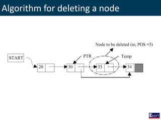 Algorithm for deleting a node
 