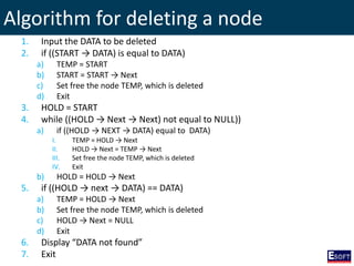Algorithm for deleting a node
1. Input the DATA to be deleted
2. if ((START → DATA) is equal to DATA)
a) TEMP = START
b) START = START → Next
c) Set free the node TEMP, which is deleted
d) Exit
3. HOLD = START
4. while ((HOLD → Next → Next) not equal to NULL))
a) if ((HOLD → NEXT → DATA) equal to DATA)
I. TEMP = HOLD → Next
II. HOLD → Next = TEMP → Next
III. Set free the node TEMP, which is deleted
IV. Exit
b) HOLD = HOLD → Next
5. if ((HOLD → next → DATA) == DATA)
a) TEMP = HOLD → Next
b) Set free the node TEMP, which is deleted
c) HOLD → Next = NULL
d) Exit
6. Display “DATA not found”
7. Exit
 