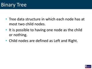 Binary Tree
• Tree data structure in which each node has at
most two child nodes.
• It is possible to having one node as the child
or nothing.
• Child nodes are defined as Left and Right.
 