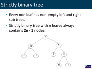 Strictly binary tree
• Every non leaf has non-empty left and right
sub trees.
• Strictly binary tree with n leaves always
contains 2n - 1 nodes.
 