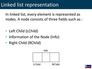 Linked list representation
In linked list, every element is represented as
nodes. A node consists of three fields such as :
• Left Child (LChild)
• Information of the Node (Info)
• Right Child (RChild)
 