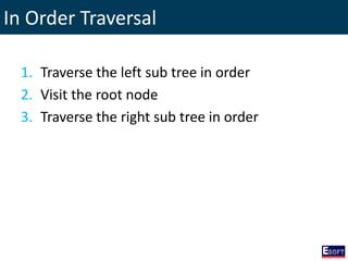 In Order Traversal
1. Traverse the left sub tree in order
2. Visit the root node
3. Traverse the right sub tree in order
 