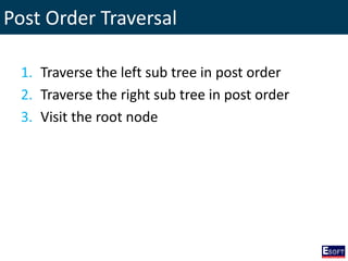 Post Order Traversal
1. Traverse the left sub tree in post order
2. Traverse the right sub tree in post order
3. Visit the root node
 