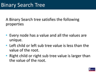 Binary Search Tree
A Binary Search tree satisfies the following
properties
• Every node has a value and all the values are
unique.
• Left child or left sub tree value is less than the
value of the root.
• Right child or right sub tree value is larger than
the value of the root.
 