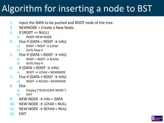 Algorithm for inserting a node to BST
1. Input the DATA to be pushed and ROOT node of the tree.
2. NEWNODE = Create a New Node.
3. If (ROOT == NULL)
a) ROOT=NEW NODE
4. Else If (DATA < ROOT → Info)
a) ROOT = ROOT → Lchild
b) GoTo Step 4
5. Else If (DATA > ROOT → Info)
a) ROOT = ROOT → Rchild
b) GoTo Step 4
6. If (DATA < ROOT → Info)
a) ROOT → LChild = NEWNODE
7. Else If (DATA > ROOT → Info)
a) ROOT → RChild = NEWNODE
8. Else
a) Display (“DUPLICATE NODE”)
b) EXIT
9. NEW NODE → Info = DATA
10. NEW NODE → LChild = NULL
11. NEW NODE → RChild = NULL
12. EXIT
 