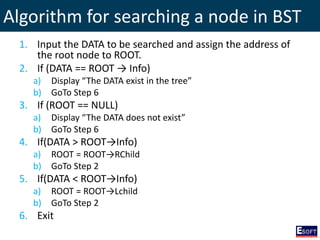 Algorithm for searching a node in BST
1. Input the DATA to be searched and assign the address of
the root node to ROOT.
2. If (DATA == ROOT → Info)
a) Display “The DATA exist in the tree”
b) GoTo Step 6
3. If (ROOT == NULL)
a) Display “The DATA does not exist”
b) GoTo Step 6
4. If(DATA > ROOT→Info)
a) ROOT = ROOT→RChild
b) GoTo Step 2
5. If(DATA < ROOT→Info)
a) ROOT = ROOT→Lchild
b) GoTo Step 2
6. Exit
 