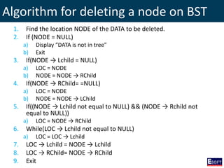 Algorithm for deleting a node on BST
1. Find the location NODE of the DATA to be deleted.
2. If (NODE = NULL)
a) Display “DATA is not in tree”
b) Exit
3. If(NODE → Lchild = NULL)
a) LOC = NODE
b) NODE = NODE → RChild
4. If(NODE → RChild= =NULL)
a) LOC = NODE
b) NODE = NODE → LChild
5. If((NODE → Lchild not equal to NULL) && (NODE → Rchild not
equal to NULL))
a) LOC = NODE → RChild
6. While(LOC → Lchild not equal to NULL)
a) LOC = LOC → Lchild
7. LOC → Lchild = NODE → Lchild
8. LOC → RChild= NODE → RChild
9. Exit
 