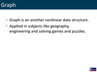 Graph
• Graph is an another nonlinear data structure.
• Applied in subjects like geography,
engineering and solving games and puzzles.
 