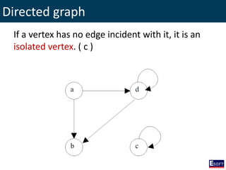Directed graph
If a vertex has no edge incident with it, it is an
isolated vertex. ( c )
 